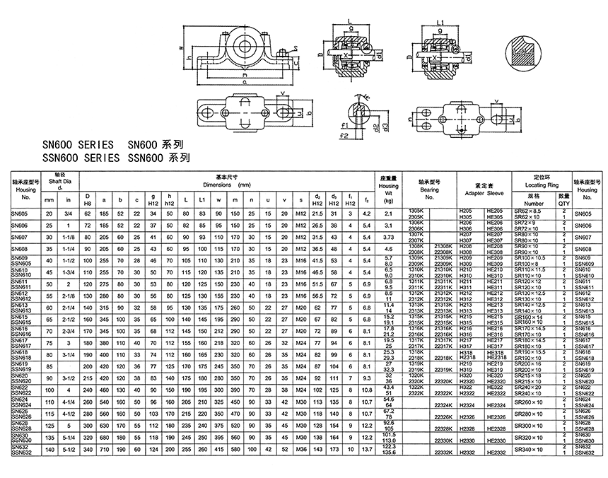 SN600系列剖分式軸承座